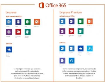 Microsoft Office 365 – Quolutions