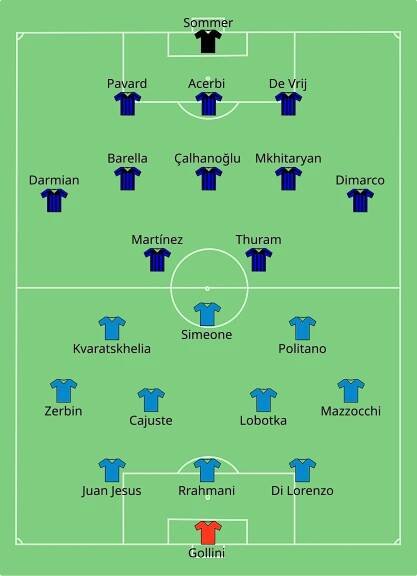 Soubor:Napoli vs Internazionale 2024-01-22.svg – Wikipedie