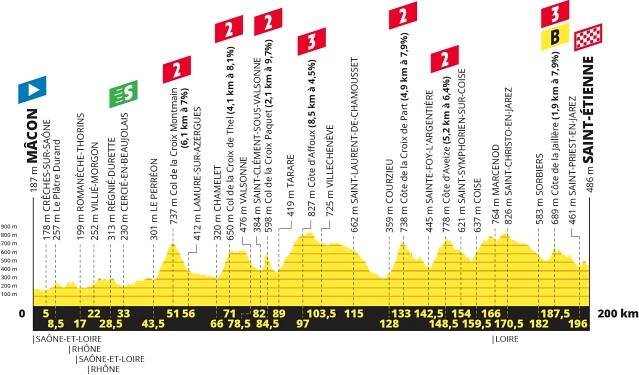 Tour de France 2019 na Cycling-Info.sk - Cycling-Info.sk
