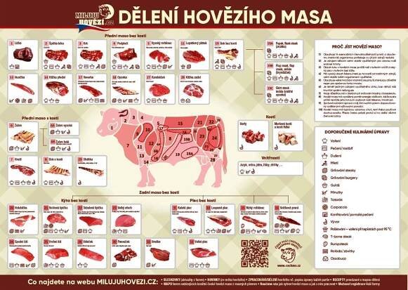 Nový plakát dělení hovězího masa je na světě! | Miluju hovězí