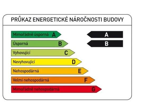 Energetická náročnost nemovitostí není v inzerátech často pravdivá