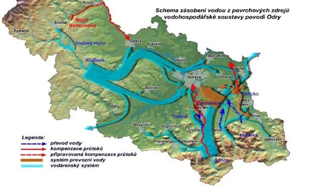 Obr. V.2.4.5 – Schéma zásobení vodou z povrchových zdrojů Vodohospodářské soustavy povodí Odry