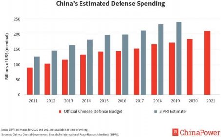 Understanding China’s 2021 Defense Budget