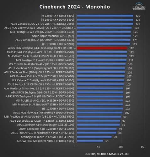Benchmark CPU 01