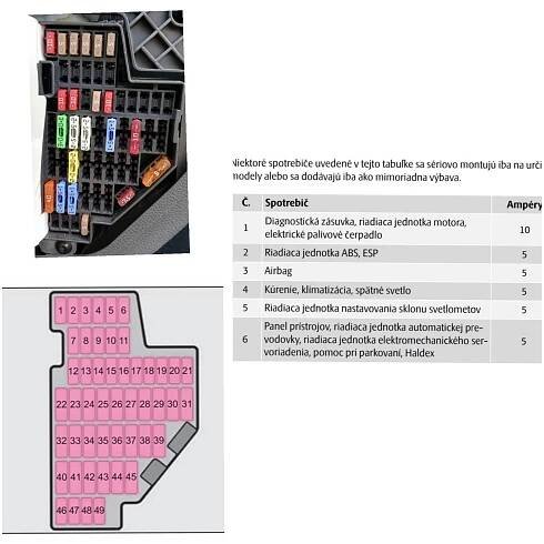 Schéma pojistek u motoru - Elektrika - ŠKODA Forum - SKODAHOME.cz