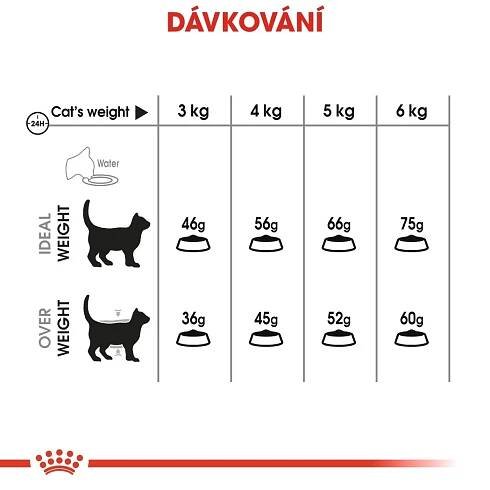 Royal Canin Dental Care 400 g