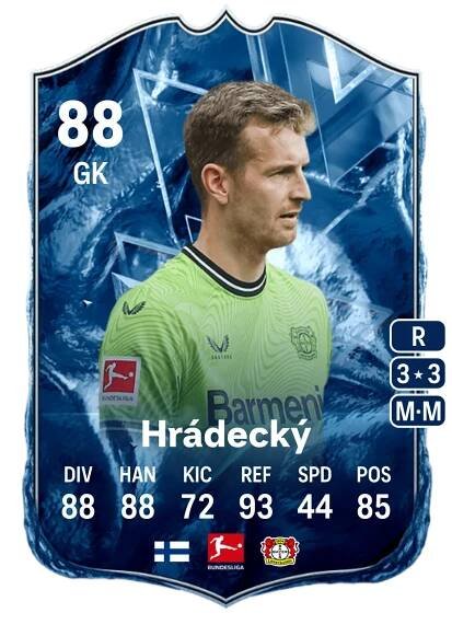 EA FC 24 Review: Fire Versus Ice - Levelled Up Gaming | Trading Discord | Streamers | Leagues