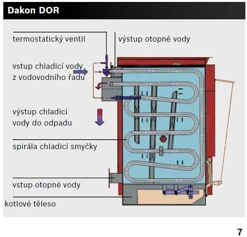 Dakon DOR F 24 ohřev TUV? - Diskuzní fórum TZB-info