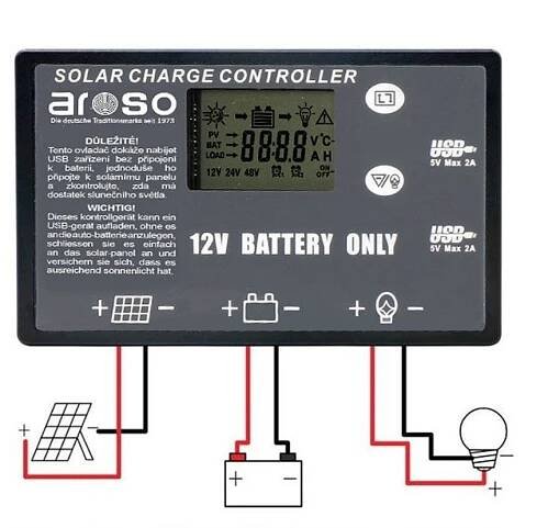 Přenosný solární panel s regulátorem (220W)