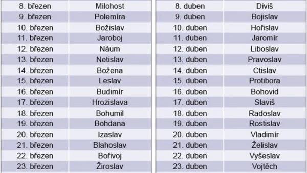 Jména, která zmizela z kalendáře: Tetka, Myslena nebo Mečislav...