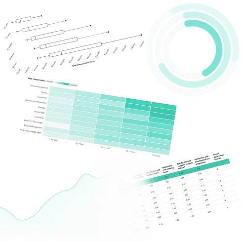 Consulting pay and working hours benchmarking