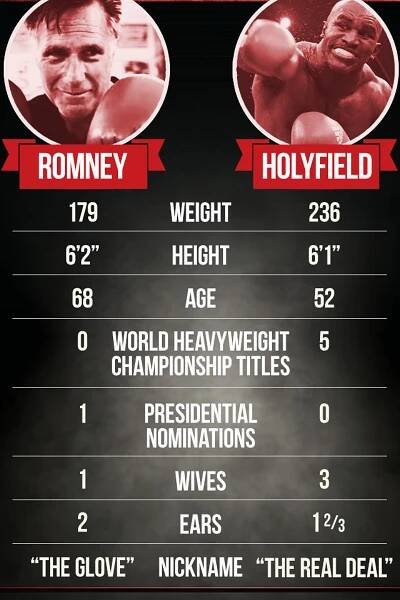 VIDEO+FOTO Romney poslal Holyfielda k zemi, poté ale zápas vzdal! - Profiboxing.cz