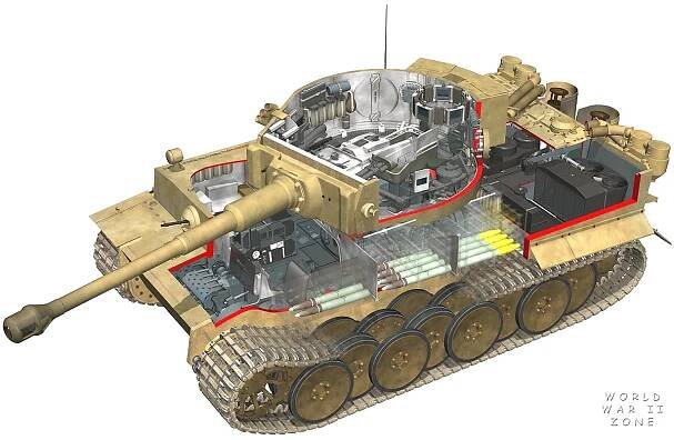 Szextant Blog "https://szextant.blogspot.com": 224.) Königstiger - King Tiger - Panzerkampfwagen VI Ausf. B Tiger-II Sd