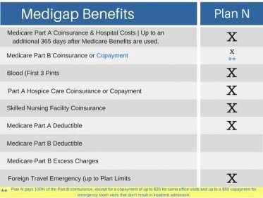medigap plan N benefits