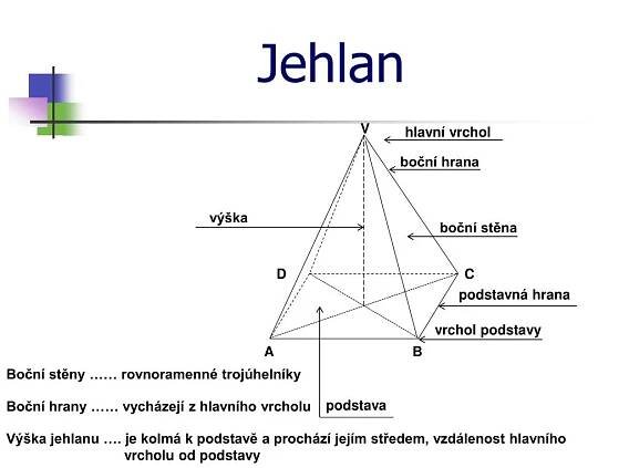 PPT - Jehlan PowerPoint Presentation, free download - ID:3232408