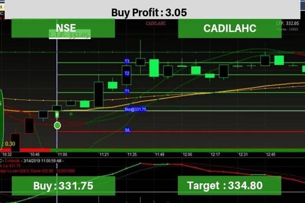 Best Nse Signal indicator in India