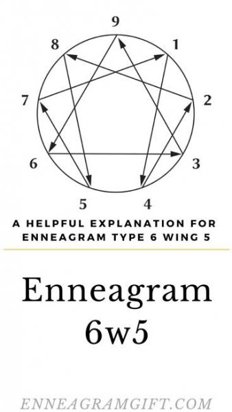 6w5 | A Helpful Explanation For Enneagram Type 6 Wing 5