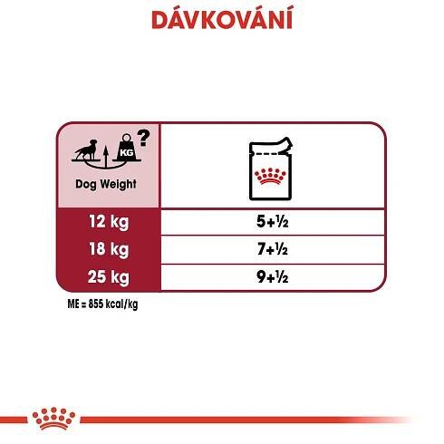 DÁREK: Royal Canin Medium Adult 10 x 140g