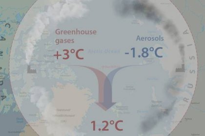 Aerosols dampen pace of Arctic warming for now, say scientists - Carbon Brief