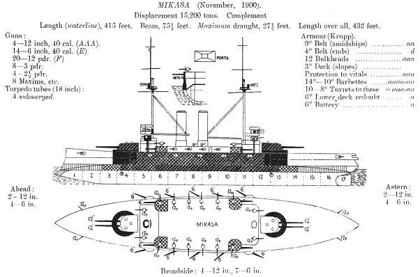 BB - Mikasa (1900) : Bitevní lodě