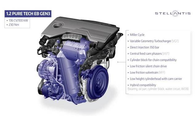 Motor 1.2 VTi od PSA – info co jste určitě nevěděli (generace 2) – astra-rasag.cz