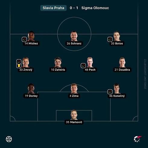 V této sestavě nastoupila Slavia ve čtvrtfinále MOL Cupu proti Olomouci.