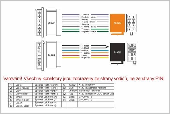 Konektor ISO Ford 90> | STUALARM IMPORT, s.r.o 