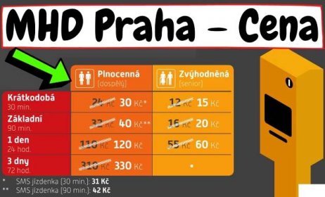 Cena za jízdné MHD Praha: Metro & Jízdenky