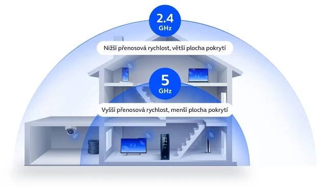 Jak zrychlit internet a Wi-Fi: tipy pro svižné připojení [2025]