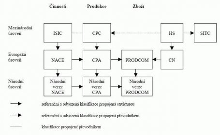 Sdělení 244/2007 Sb. - o zavedení Klasifikace ekonomických činností  (CZ-NACE) úplné a aktualní znění | ASPI | Wolters Kluwer ČR, a. s.