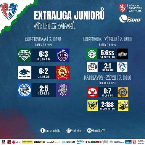 Pražské derby ovládla po nájezdech Hostivař. O víkendu nasbíral nejvíce bodů Hodonín! | Hokejbal.cz