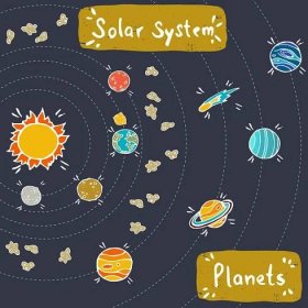 Doodle model sluneční soustavy. — Ilustrace