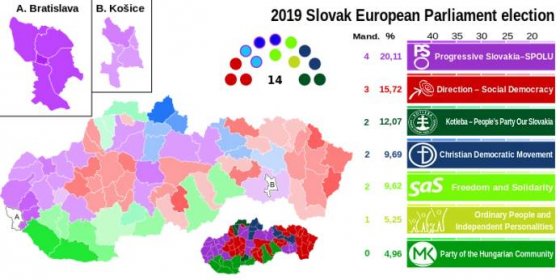Soubor:2019 Slovak European Parliament election.svg – Wikipedie