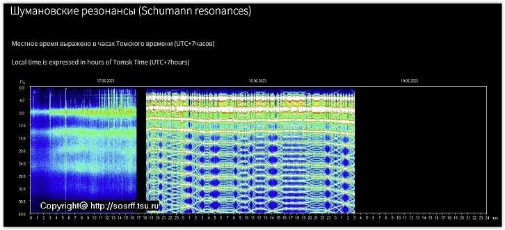 Schumannova rezonance