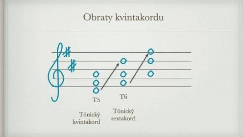 Kvintakord a jeho obraty :: Hudební nauka pro ZUŠ Aš