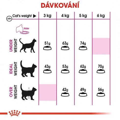 Royal Canin Exigent Savour 4 kg