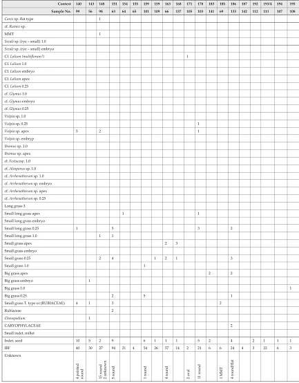 Table A9.1.1a (cont.). 