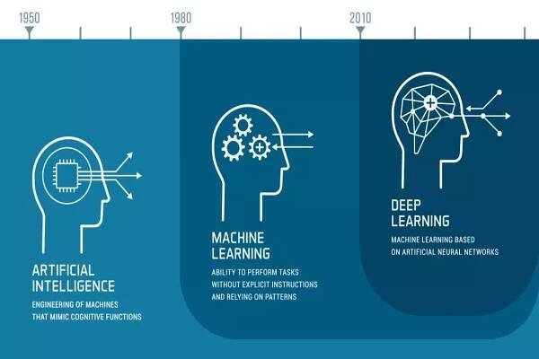 Deep Learning in Data Science