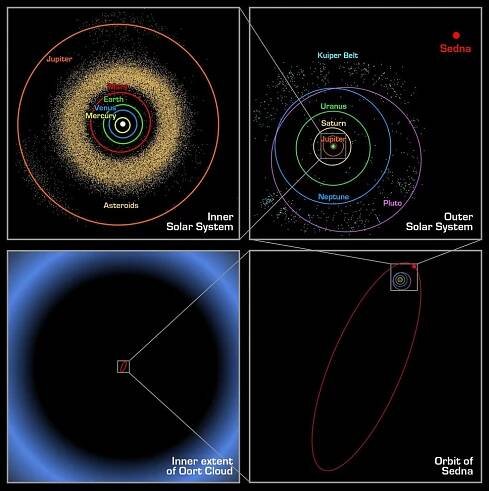 Hýbe kometami neznámá planeta za Plutem? Český astronom věří v černou díru