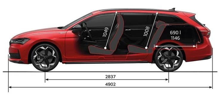 Škoda Superb Combi Sportline - Technická data