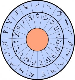 Soubor:Stargate DHD diagram.svg – Wikipedie