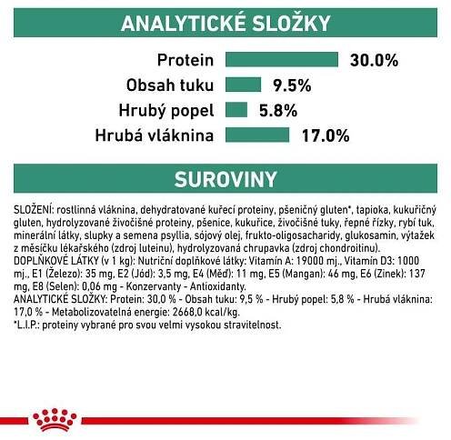 RC VHN dog satiety weight management 12KG