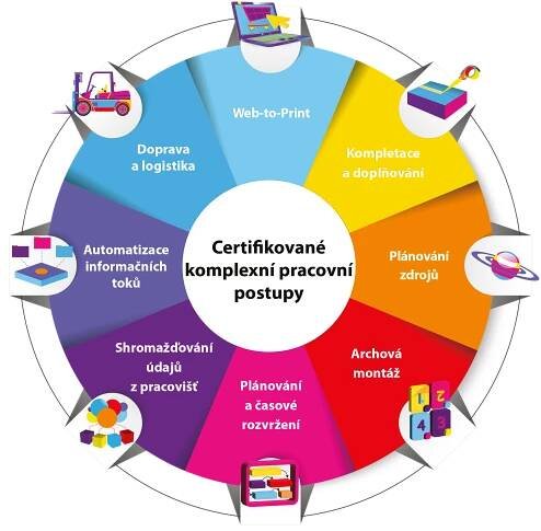 MIS / ERP systém od eProductivity Software | GRAFIE CZ