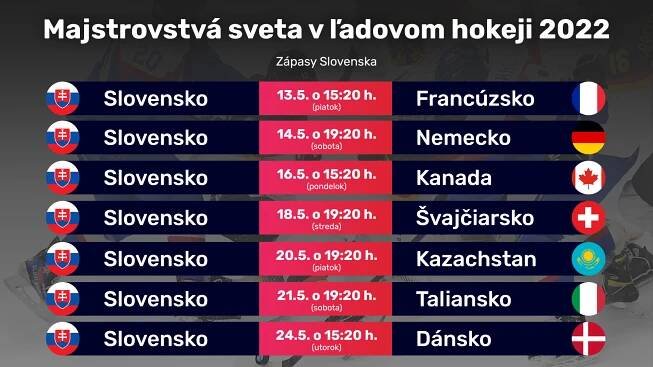 Ako pozerať MS v hokeji: Zápasy Slovákov, prenosy cez web a všetko podstatné
