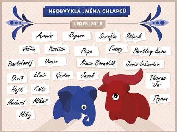 Oblíbená česká jména v roce 2018 Český statistický úřad