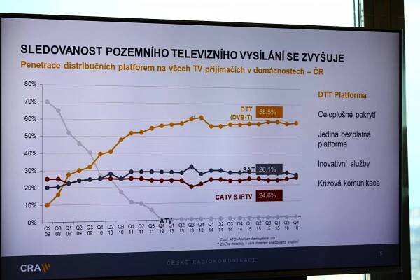 V přechodové síti Českých Radiokomunikací chybí kanály Novy, Prima připravuje obchodní model