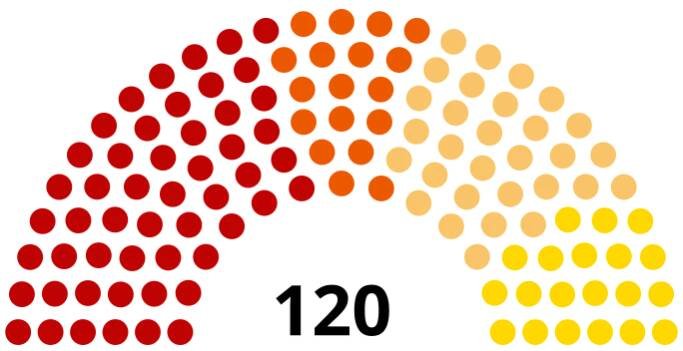 Zemské volby v Čechách 1946 – Wikipedie