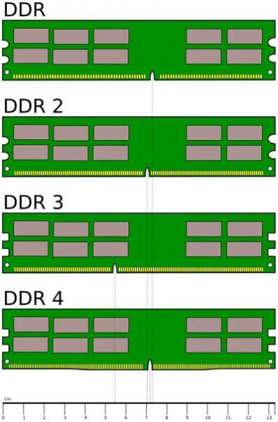 DDR SDRAM - Wikipedia