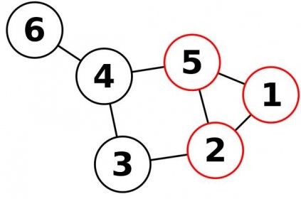 Klika (teorie grafů) – Wikipedie