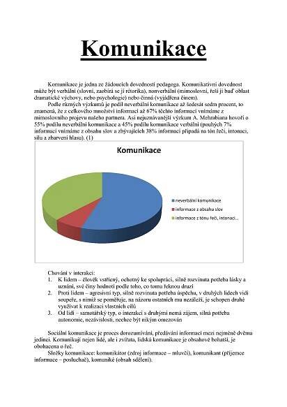 Komunikace
       Komunikace je jedna ze žádoucích dovedností pedagoga. Komunikativní dovednost
může být verbální (slovní, zaobírá se jí rétorika), nonverbální (mimoslovní, řeší ji buď oblast
dramatické výchovy, nebo psychologie) nebo činná (vyjádřena činem).
       Podle různých výzkumů je podíl neverbální komunikace až šedesát sedm procent, to
znamená, že z celkového množství informací až 67% těchto informací vnímáme z
mimoslovního projevu našeho partnera. Asi nejuznávanější výzkum A. Mehrabiana hovoří o
55% podílu neverbální komunikace a 45% podílu komunikace verbální (pouhých 7%
informací vnímáme z obsahu slov a zbývajících 38% informací připadá na tón řeči, intonaci,
sílu a zbarvení hlasu). (1)

                                    Komunikace




                                                              neverbální komunikace
                                                              informace z obsahu slov
                                                              informace z tónu řeči, intonaci…




      Chování v interakci:
      1. K lidem – člověk vstřícný, ochotný ke spolupráci, silně rozvinuta potřeba lásky a
         uznání, své činy hodnotí podle toho, co tomu řeknou druzí
      2. Proti lidem – agresivní typ, silně rozvinuta potřeba úspěchu, v druhých lidech vidí
         soupeře, s nimiž se poměřuje, na názoru ostatních mu nezáleží, je schopen druhé
         využívat k realizaci vlastních cílů
      3. Od lidí – samotářský typ, o interakci s druhými nemá zájem, silná potřeba
         autonomie, nezávislosti, nechce být nikým omezován

      Sociální komunikace je proces dorozumívání, předávání informací mezi nejméně dvěma
jedinci. Komunikují nejen lidé, ale i zvířata, lidská komunikace je obsahově bohatší, je
obohacena o řeč.
      Složky komunikace: komunikátor (zdroj informace – mluvčí), komunikant (příjemce
informace – posluchač), komuniké (obsah sdělení).
 